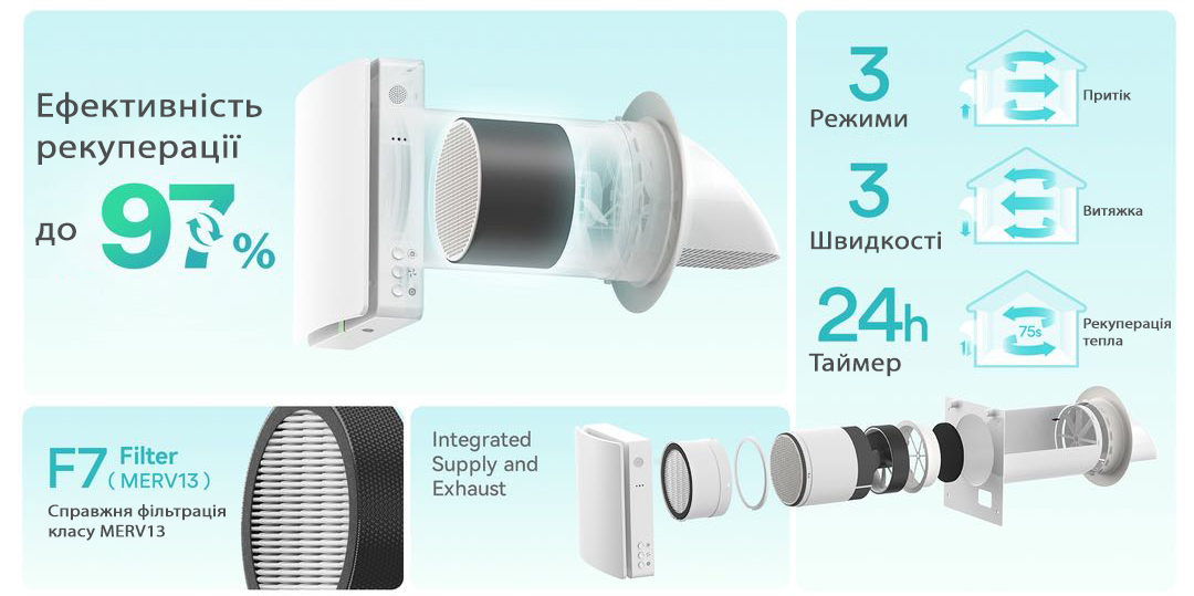Переваги Maxton MX-AV-TTW6-W